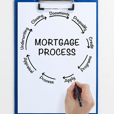 The Mortgage Process